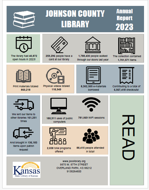 Johnson County Library Annual Report 2023
